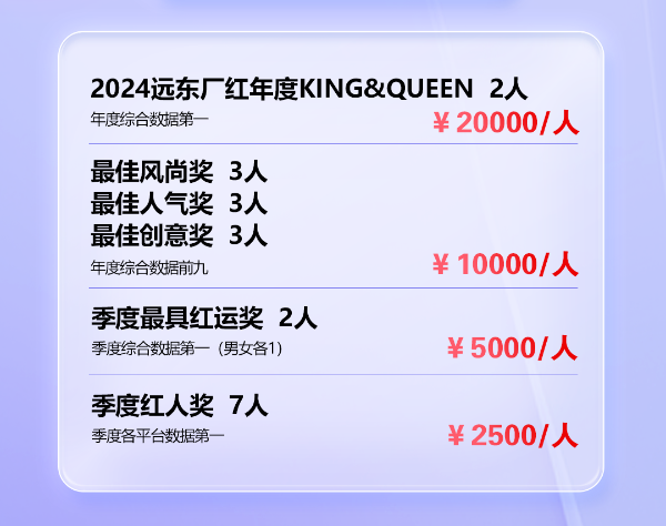 廠(chǎng)紅計劃帶著(zhù)大獎來(lái)了 ！
